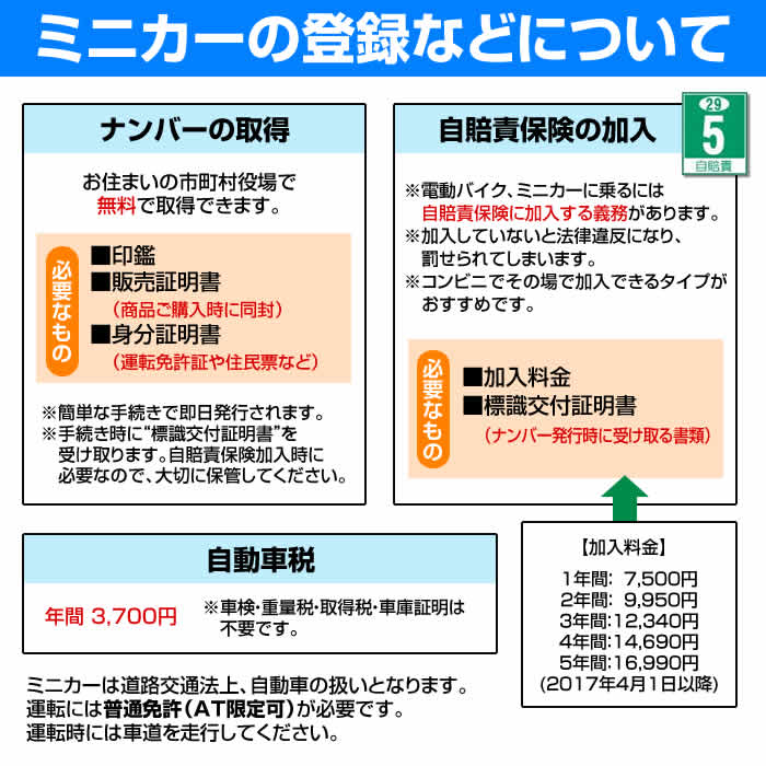 ミニカーの登録などについて